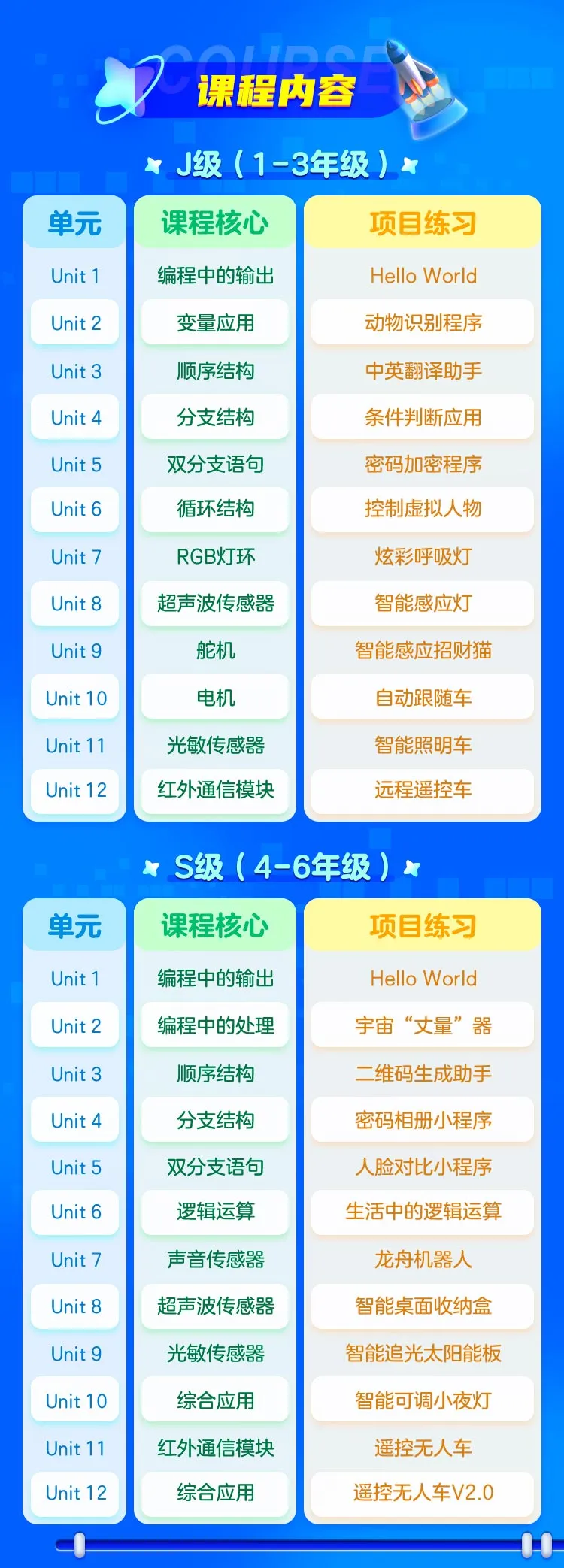 猿编程系统课多少钱